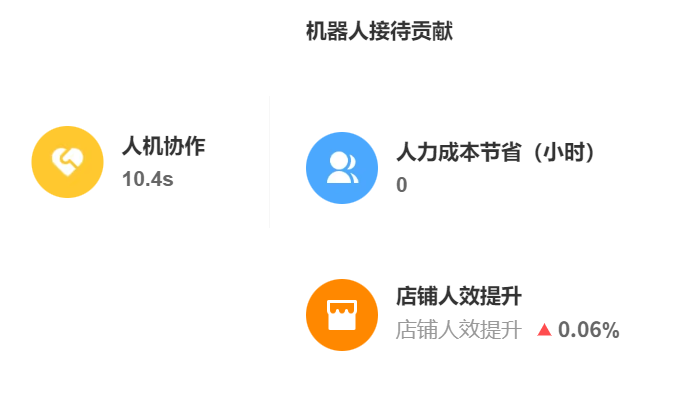 智能客服机器人工作原理详解！为何某些场景比人工更高效？揭秘分流引擎与AI闭环架构，解锁3000＋会话/日的服务革命！