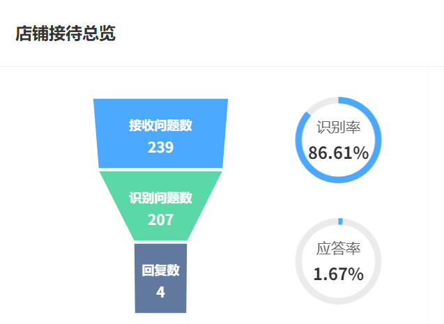 AI机器人的核心作用是什么？降本增效背后的技术全景图！揭秘京东智能供应链“感知-决策-执行”闭环，解锁制造业/零售业降本增效新范式！