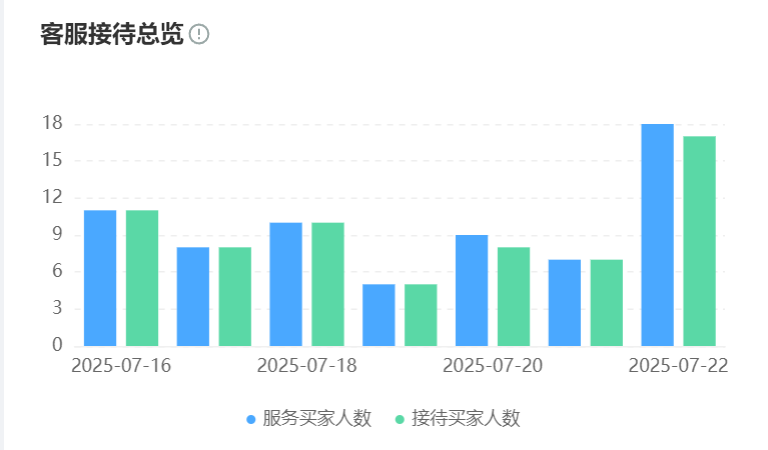 客服机器人支持哪些文件格式？一文说清部署与集成流程！从文件格式解析到系统对接的全链路指南，解锁企业知识库标准化！