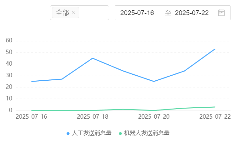 客服机器人支持哪些文件格式？一文说清部署与集成流程！从文件格式解析到系统对接的全链路指南，解锁企业知识库标准化！