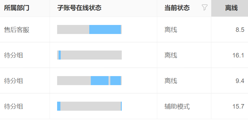 AI机器人比人工客服强在哪？24小时服务与秒级响应的双重优势！从7×24小时永续服务到人机协同进化，解锁服务行业新基准！