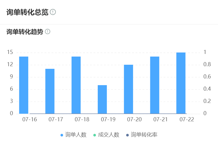 AI机器人比人工客服强在哪？24小时服务与秒级响应的双重优势！从7×24小时永续服务到人机协同进化，解锁服务行业新基准！