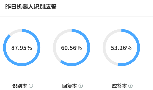 智能客服报价为何差距显著？定制开发与SaaS模式的成本拆解！拆解定制开发与SaaS模式的技术路径、成本迷局与选择法则！