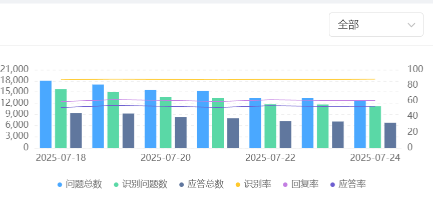 智能客服报价为何差距显著？定制开发与SaaS模式的成本拆解！拆解定制开发与SaaS模式的技术路径、成本迷局与选择法则！
