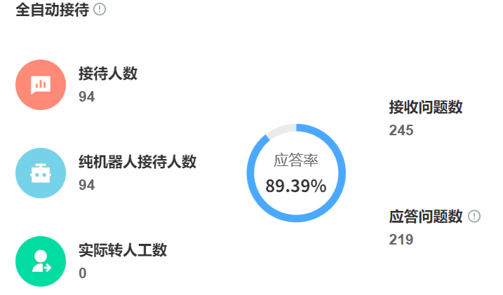 客服机器人的道德审查怎么做？敏感话题拦截与价值观对齐训练框架！解析跨平台敏感话题拦截技术、价值观对齐框架与道德防火墙构建！