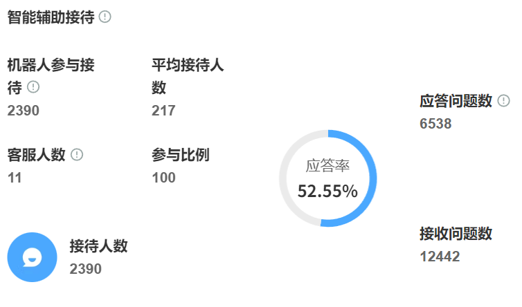 客服机器人的道德审查怎么做？敏感话题拦截与价值观对齐训练框架！解析跨平台敏感话题拦截技术、价值观对齐框架与道德防火墙构建！