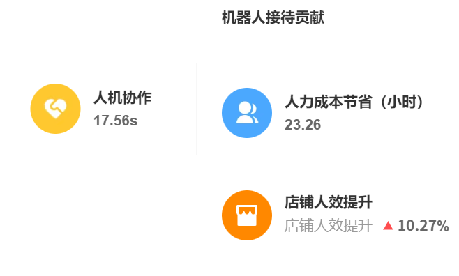 AI训练场景如何设计？绝区零技术如何提升模型泛化能力？绝区零技术（ZERO-GAP）引领动态训练革命，打造“真学霸”级泛化能力！