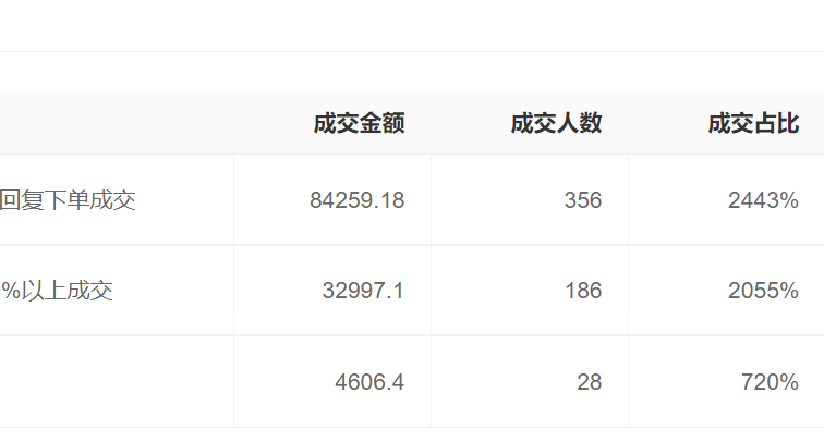 知识库主要包括哪些模块？结构化与非结构化数据融合架构！解析结构化与非结构化数据融合架构的核心模块、优化策略与行业实践！