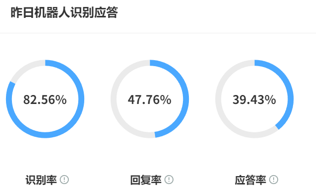 为什么排名靠前的智能客服定价较高？AI机器人的费用究竟值不值？拆解头部厂商95%问题解决率背后的技术博弈与ROI法则！