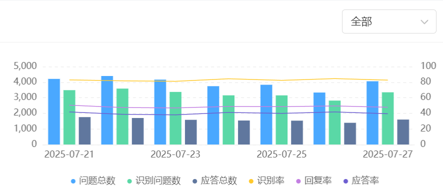为什么排名靠前的智能客服定价较高？AI机器人的费用究竟值不值？拆解头部厂商95%问题解决率背后的技术博弈与ROI法则！