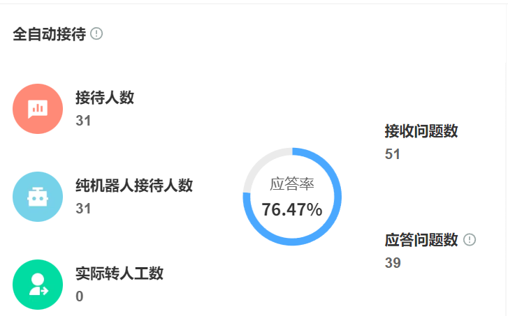 智能客服机器人如何节省成本？机器人的图片交互界面是否易用？拆解可视化界面如何让企业运维成本蒸发，并发量突破10万/分钟！