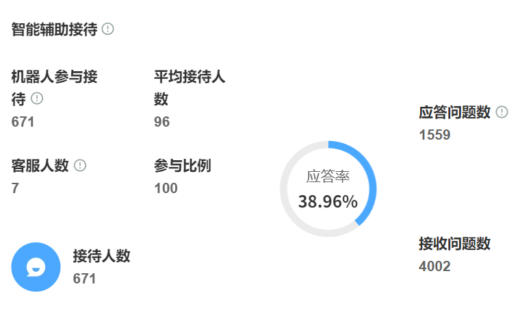 智能客服机器人如何节省成本？机器人的图片交互界面是否易用？拆解可视化界面如何让企业运维成本蒸发，并发量突破10万/分钟！