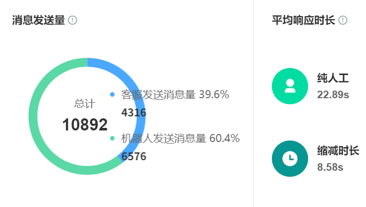 低价AI客服是否存在陷阱？公司排名靠前的服务商有哪些隐藏优势？深挖低价陷阱背后：技术缩水、数据造假与断裂服务的三重暴击！
