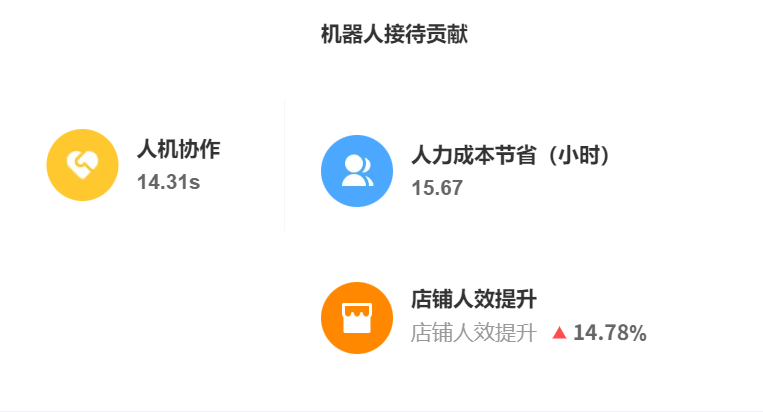 低价AI客服是否存在陷阱？公司排名靠前的服务商有哪些隐藏优势？深挖低价陷阱背后：技术缩水、数据造假与断裂服务的三重暴击！