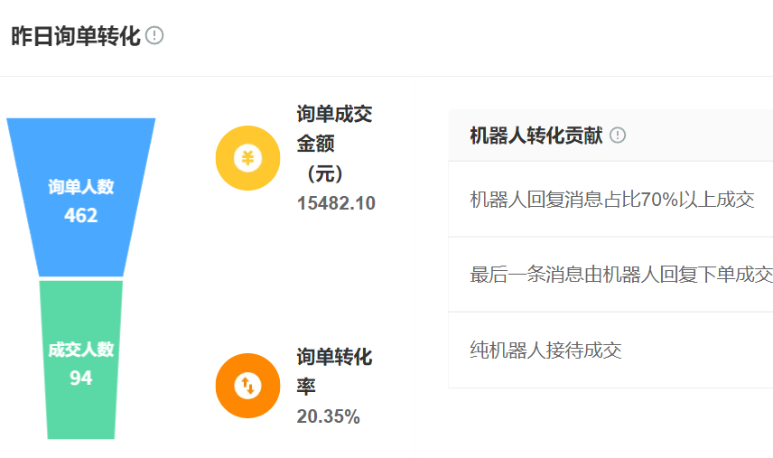 客服机器人能取代人工到什么程度？能否处理需要情感共鸣的复杂场景？从家庭矛盾激化到癌症患者诉求，拆解人机协作的30%情感服务攻坚战！