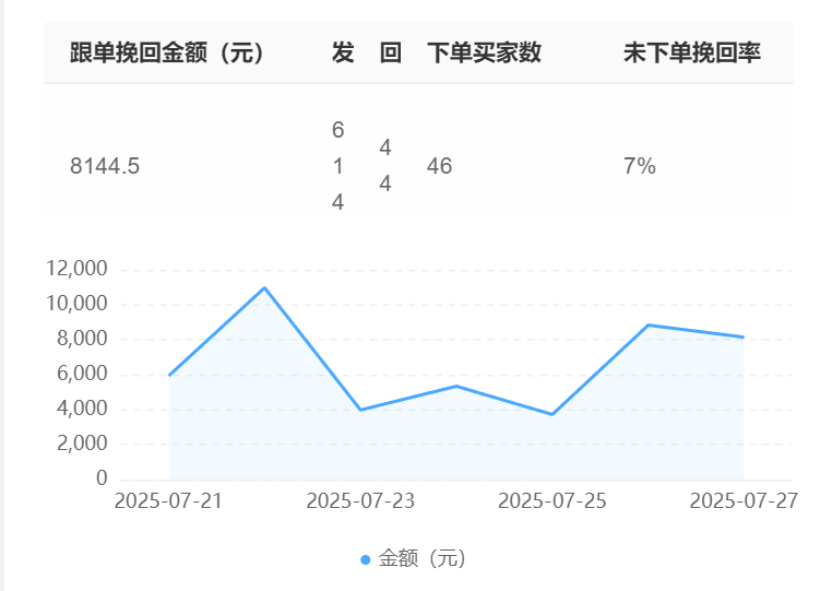 客服机器人能取代人工到什么程度？能否处理需要情感共鸣的复杂场景？从家庭矛盾激化到癌症患者诉求，拆解人机协作的30%情感服务攻坚战！