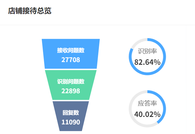 智能客服机器人支持哪些场景？智能客服机器人如何重塑行业服务生态？深度解析效率提升背后的NLP技术突破与五大场景落地实践！