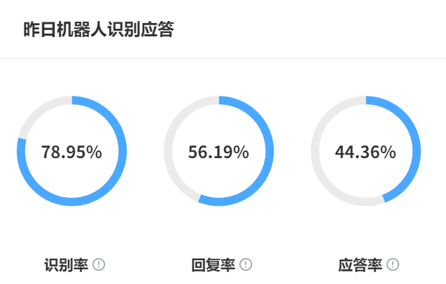 智能客服机器人如何训练升级？AI机器人的训练师前景如何？从技术路径、职业变革到场景突破的全景解析！