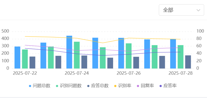 智能客服机器人如何训练升级？AI机器人的训练师前景如何？从技术路径、职业变革到场景突破的全景解析！