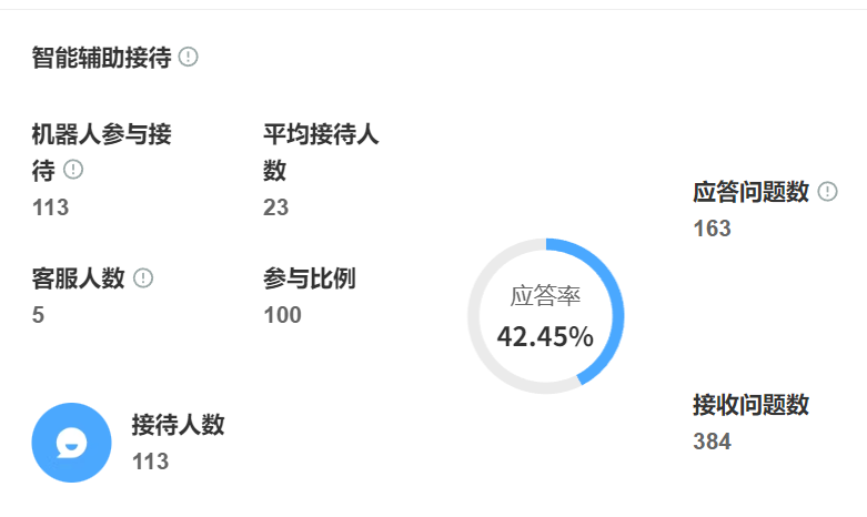AI客服核心优势体现在哪？行业排名是否通过量化这些能力来验证技术实力？从晓多科技XPT大模型突破看边界重构与技术验证密码！