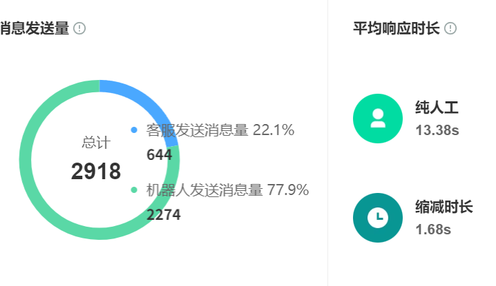 智能应答中枢如何扛住618流量洪峰？每秒数万咨询涌入时会不会卡死丢单？解析弹性扩容、智能预加载与自愈系统的技术防洪策略！