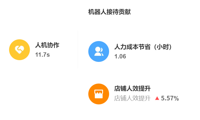智能应答中枢如何扛住618流量洪峰？每秒数万咨询涌入时会不会卡死丢单？解析弹性扩容、智能预加载与自愈系统的技术防洪策略！