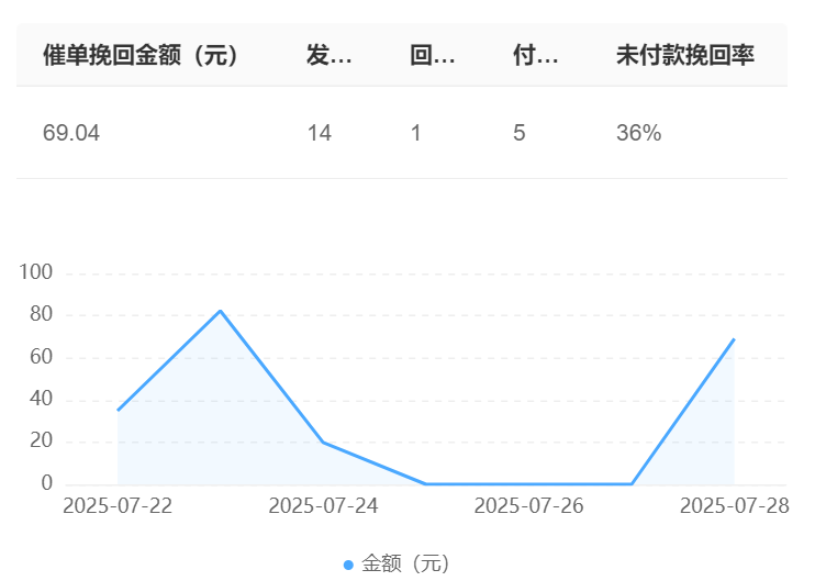 AI训练平台如何收费？AI+框架是否强制绑定高额授权费？解析训练平台收费模式、开源框架优势与四步成本控制实战！