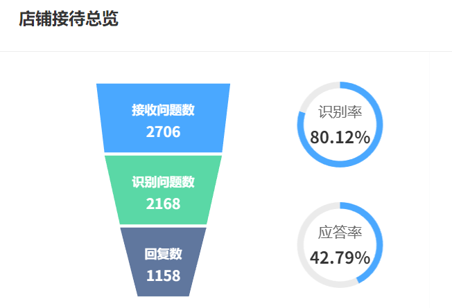AI训练平台如何收费？AI+框架是否强制绑定高额授权费？解析训练平台收费模式、开源框架优势与四步成本控制实战！