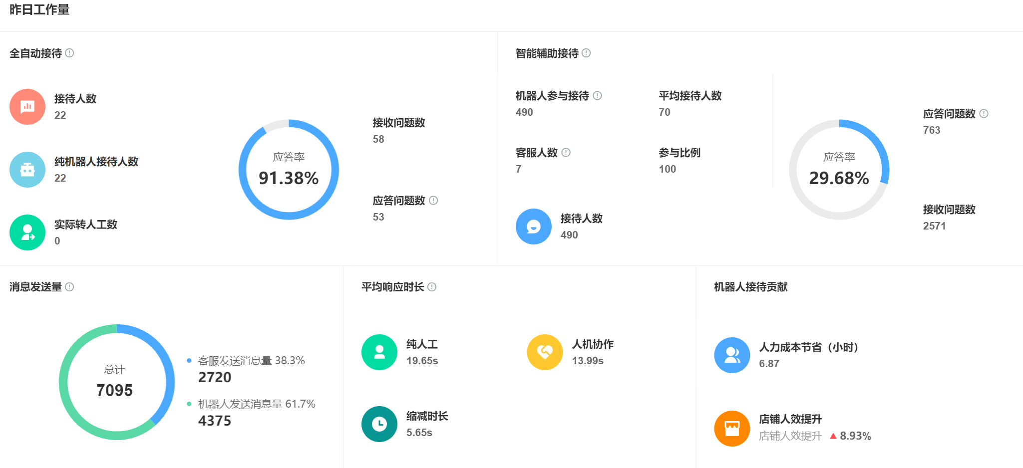 智能客服超强应对！复杂问题也能快速解答！智能客服进阶：复杂问题秒级响应背后的技术革命！