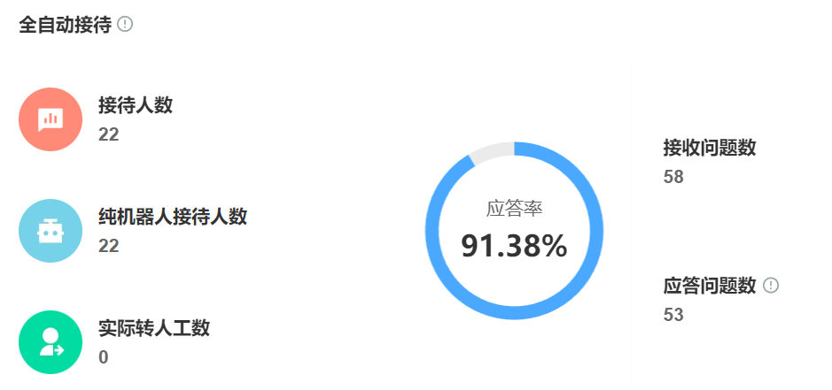 当深夜咨询撞上大促洪流，如何用AI客服实现“永远在线”的服务升维？真人级语义理解×毫秒级响应×全渠道协同！