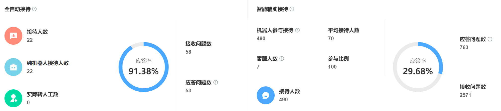智能客服专治已读不回！上下文连问秒懂，客户下单不墨迹！已读不回终结者！AI客服秒懂潜台词，3句话让客户爽快下单！