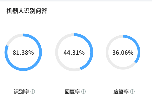 AI训练场如何联动知识库？AI能否自动生成训练问答？揭秘知识库联动、自动问答生成与智能进化系统的技术融合，重塑数字化转型的知识生产力！