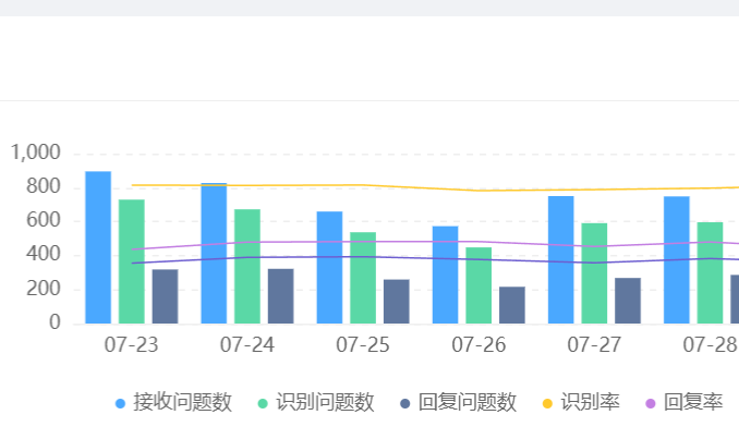 店小蜜/京小智/晓多同台评测：哪家智能客服并发处理更游刃有余？深度拆解智能客服架构硬实力、场景灵活性与跨境突围力，揭秘“并发质量”决胜法则！
