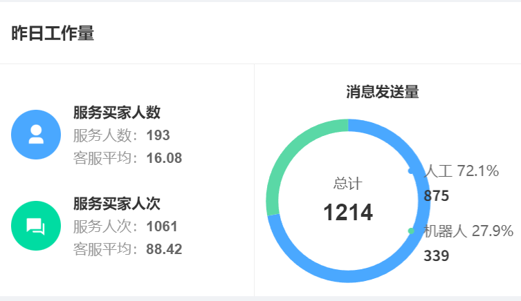 店小蜜/京小智/晓多同台评测：哪家智能客服并发处理更游刃有余？深度拆解智能客服架构硬实力、场景灵活性与跨境突围力，揭秘“并发质量”决胜法则！