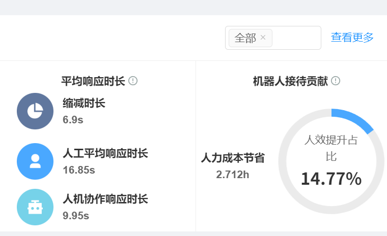 智能客服机器人到底好不好用？3分钟带你揭秘AI客服的真相！拆解人机协同黄金法则与三大破局技术，预见2025年毫秒级服务！