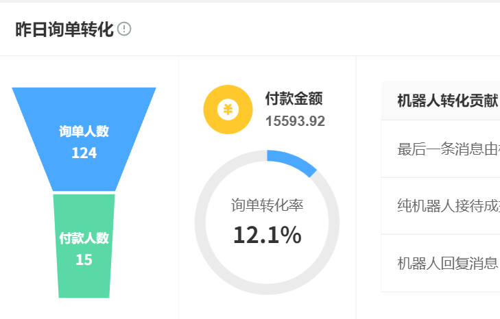 智能客服机器人到底好不好用？3分钟带你揭秘AI客服的真相！拆解人机协同黄金法则与三大破局技术，预见2025年毫秒级服务！