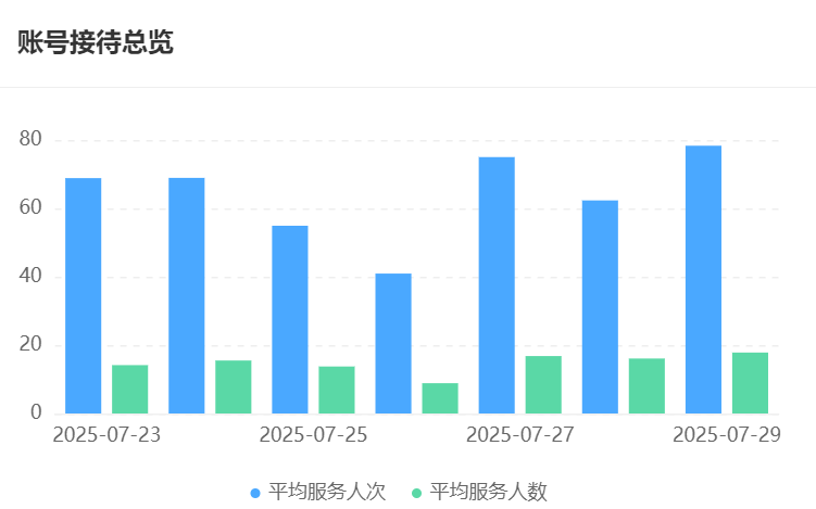 AI机器人有哪些功能？解析智能客服的核心价值与技术演进！从规则引擎到大模型，看智能客服如何重塑成本、效率与体验！