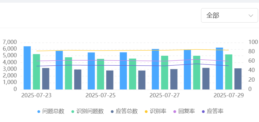 客服机器人的优点缺点都有哪些？AI客服如何改变客户服务的未来？破译语义理解/人机协同/主动服务密码，以技术纵深＋场景深耕构筑护城河！