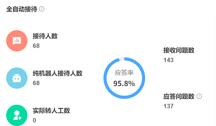 云知识库怎样降低存储成本？海量文件压缩会不会丢失关键信息？揭秘Zstandard混合算法、文本向量化、分层存储四维方案，降本增效同时保障数据安全！