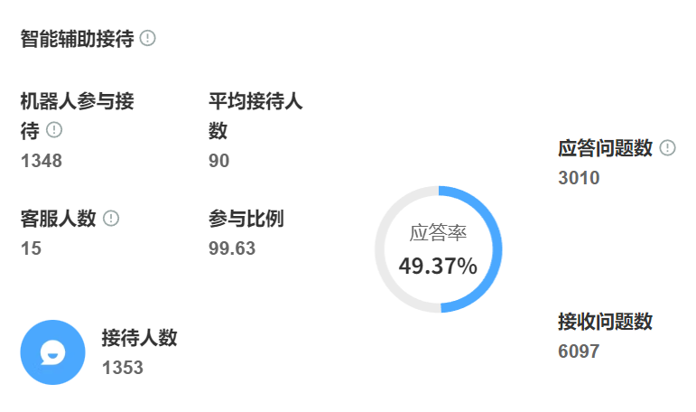 云知识库怎样降低存储成本？海量文件压缩会不会丢失关键信息？揭秘Zstandard混合算法、文本向量化、分层存储四维方案，降本增效同时保障数据安全！