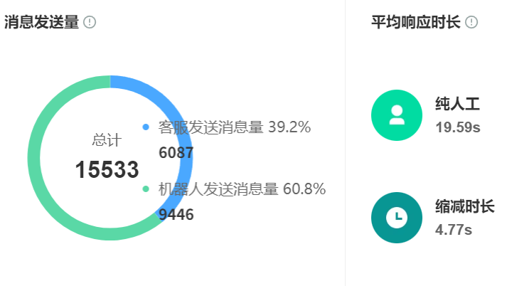 政策咨询场景如何选型？店小蜜基础库 vs 晓多实时政企知识图谱！响应时效、场景深度、决策能力大比拼，附企业选型指南！
