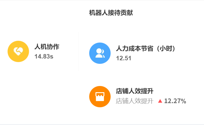 政策咨询场景如何选型？店小蜜基础库 vs 晓多实时政企知识图谱！响应时效、场景深度、决策能力大比拼，附企业选型指南！