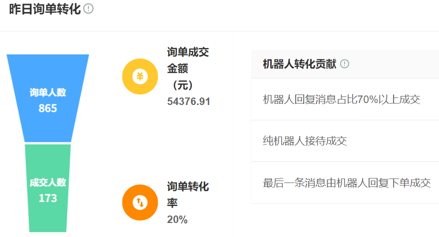AI训练场怎样缩短新人带教周期？7天独立上岗是真实案例还是噱头？拆解AI训练场三核驱动力：场景覆盖300%、错误修正5秒响应、动态知识跨平台迁移！