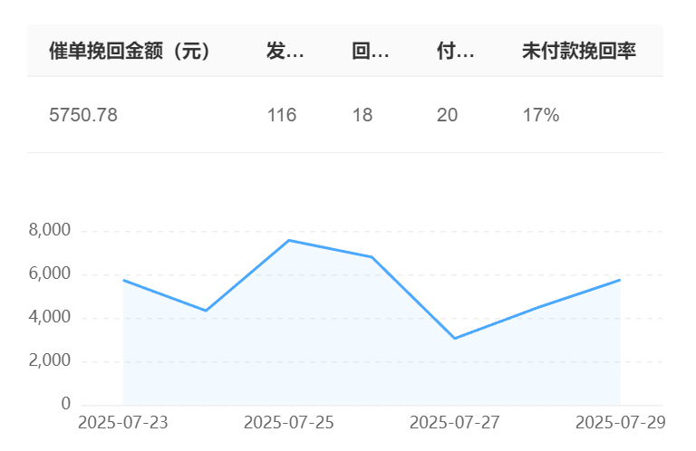 智能客服话术生硬遭差评？真人语感训练模型能否提升自然度？百万级多模态数据库提升意图识别|声纹算法捕捉情绪|实战案例实现投诉处理提效！