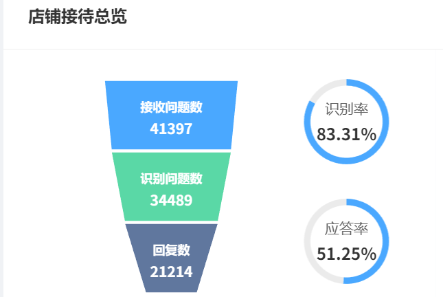 智能客服话术生硬遭差评？真人语感训练模型能否提升自然度？百万级多模态数据库提升意图识别|声纹算法捕捉情绪|实战案例实现投诉处理提效！