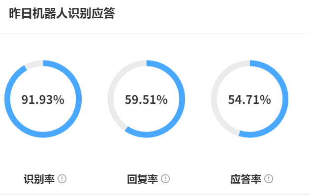 客服机器人如何解决电商大促期咨询洪峰？店小蜜VS京小智VS乐言VS晓多对比谁更稳？破解咨询暴增，85%拦截率背后的降本增效秘籍！