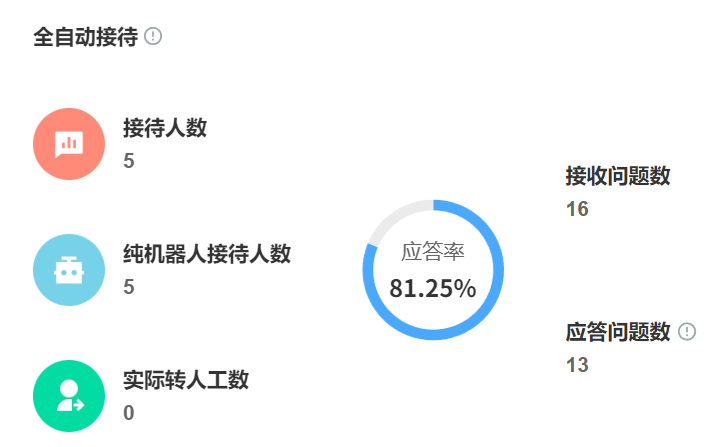 客服机器人如何拉动复购？晓多“智能跟单”转化率对比京小智哪家更强？解析三级漏斗、黄金五分钟催付、行业定制三大杀招，中小商家到头部品牌实战指南！