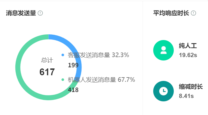 AI智能客服VS人工客服哪个更好？手把手教你搭建AI智能客服机器人！深度拆解人机协同黄金法则、四步搭建实战指南，布局AR客服抢占未来服务生态！