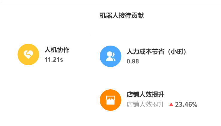 AI智能客服VS人工客服哪个更好？手把手教你搭建AI智能客服机器人！深度拆解人机协同黄金法则、四步搭建实战指南，布局AR客服抢占未来服务生态！