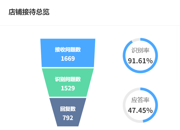 电商智能客服机器人的功能有哪些？AI服务体验如何？拆解五大核心功能、三大进化方向与平台实战案例，布局AR客服抢占电商服务新基建！